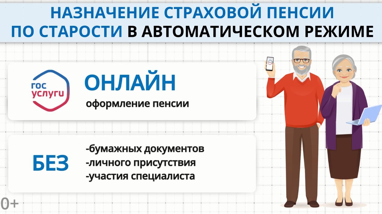 Назначение страховой пенсии по старости в автоматическом режиме..
