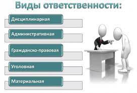 Ответственность за нарушение трудового договора..