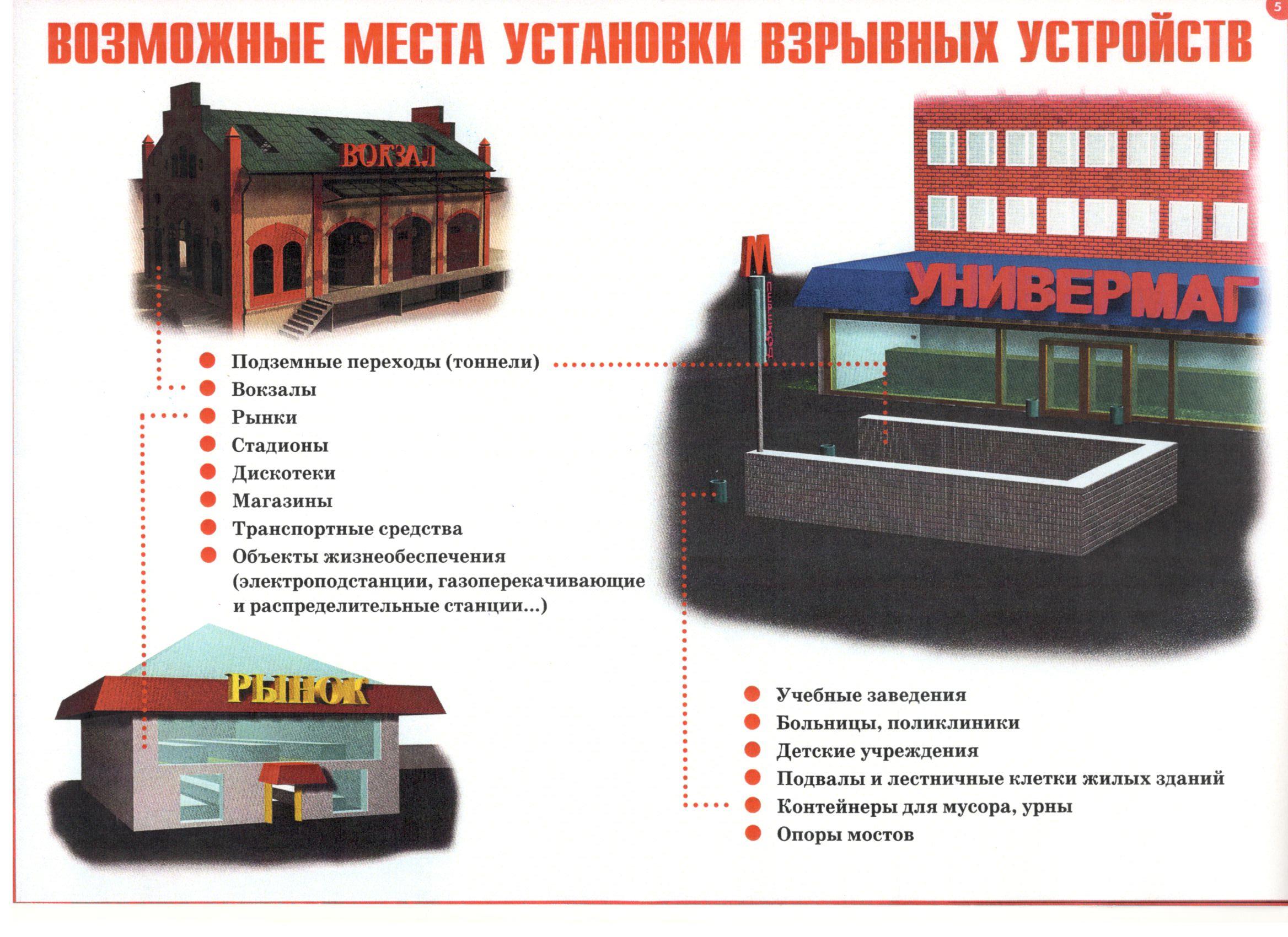 Возможные места установки взрывных устройств.